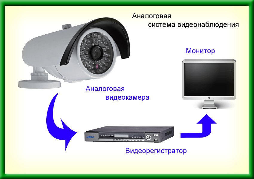 Как увеличить изображение камеры видеонаблюдения на мониторе